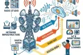 GIÁO TRÌNH NHẬP MÔN TRUYỀN THANH THÔNG MINH