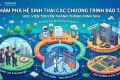 Khám phá Hệ sinh thái Các chương trình Đào tạo tại Học viện Truyền thanh Thông minh