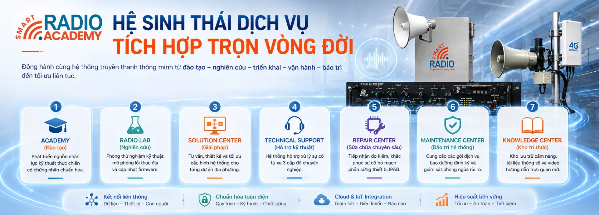 Mô hình Vận hành 7 Trụ cột (7 Pillars of SRA)